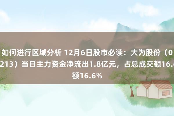 如何进行区域分析 12月6日股市必读：大为股份（002213）当日主力资金净流出1.8亿元，占总成交额16.6%