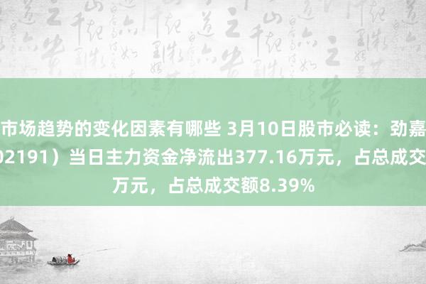 市场趋势的变化因素有哪些 3月10日股市必读：劲嘉股份（002191）当日主力资金净流出377.16万元，占总成交额8.39%