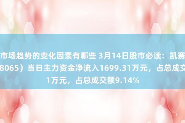 市场趋势的变化因素有哪些 3月14日股市必读：凯赛生物（688065）当日主力资金净流入1699.31万元，占总成交额9.14%